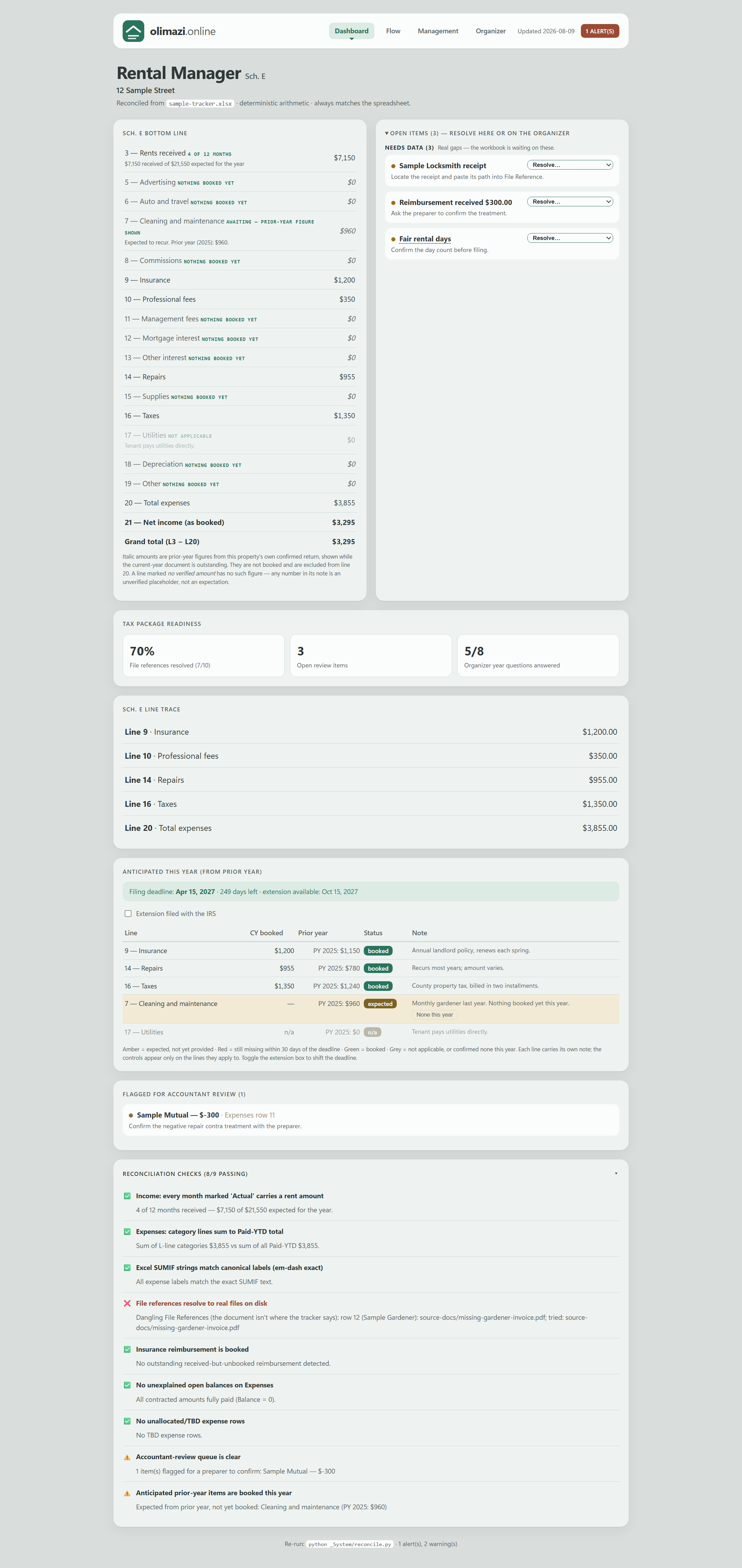 Rental Manager dashboard page for a sample property